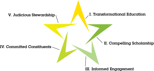 Green and gold five-pointed star depicting all five elements of the vision